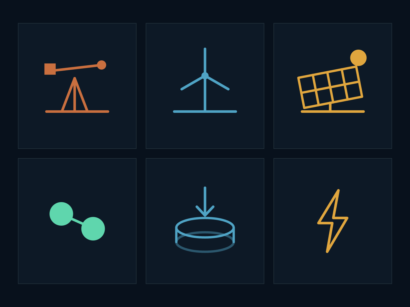 Fontes de energia: petróleo e gás, eólica, solar, hidrogênio, CCS e eficiência
