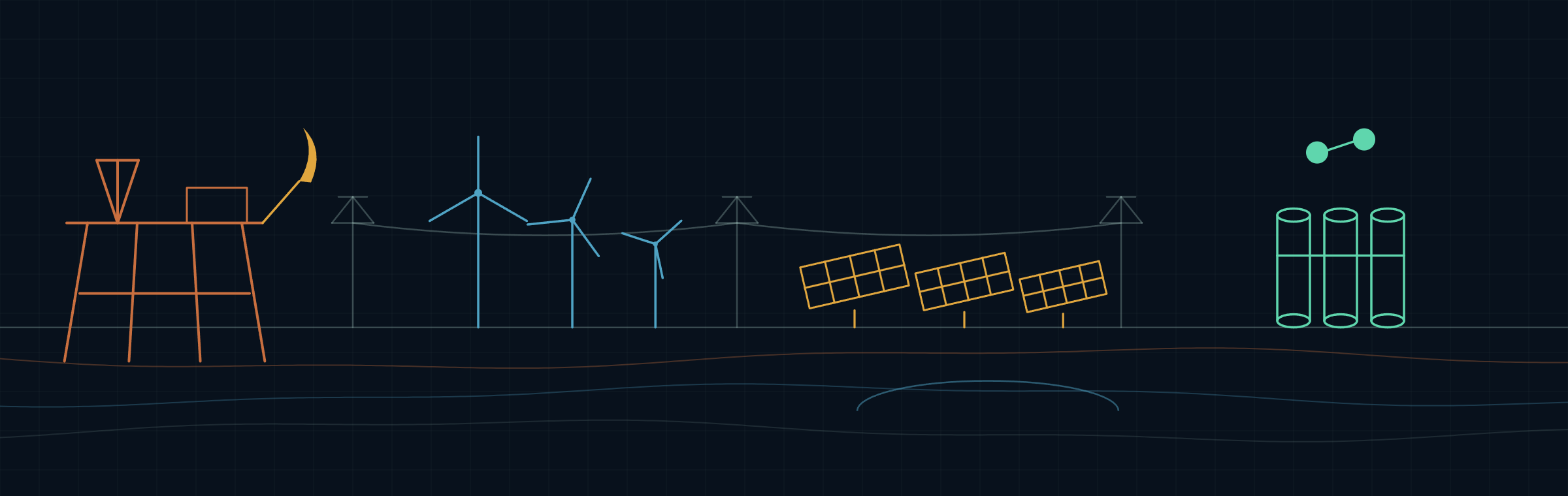 Panorama de energia: plataforma, eólicas, solar, transmissão, hidrogênio e armazenamento geológico